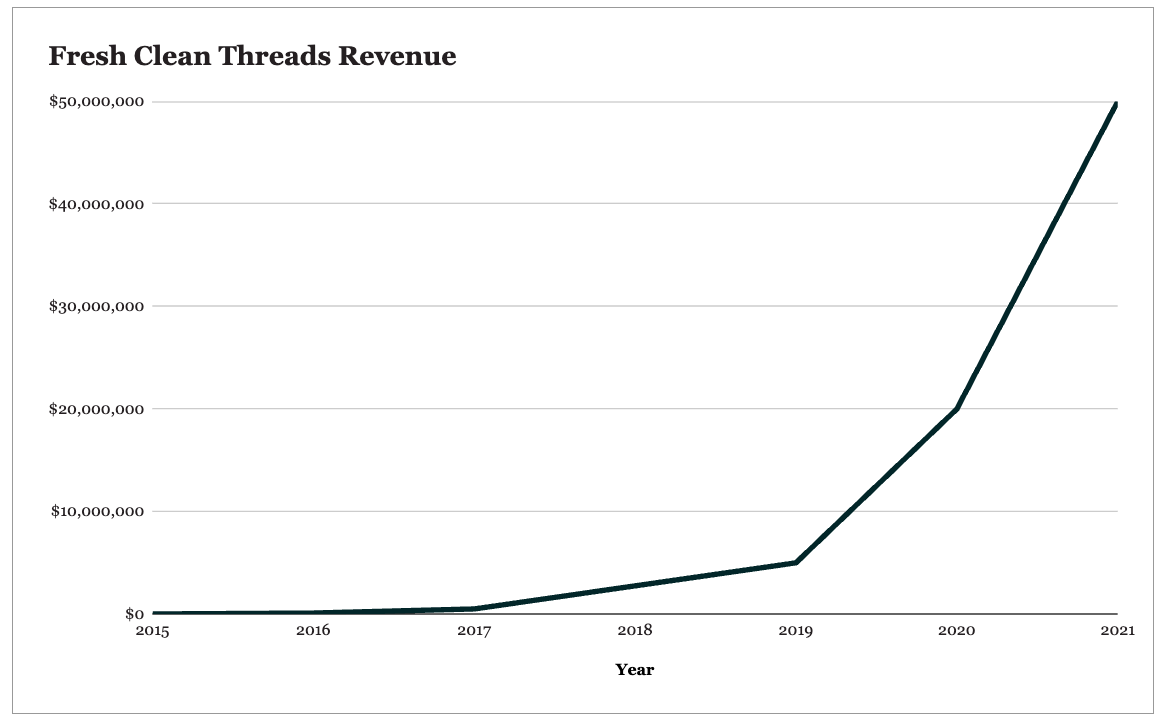 Data Source: San Diego Tribune