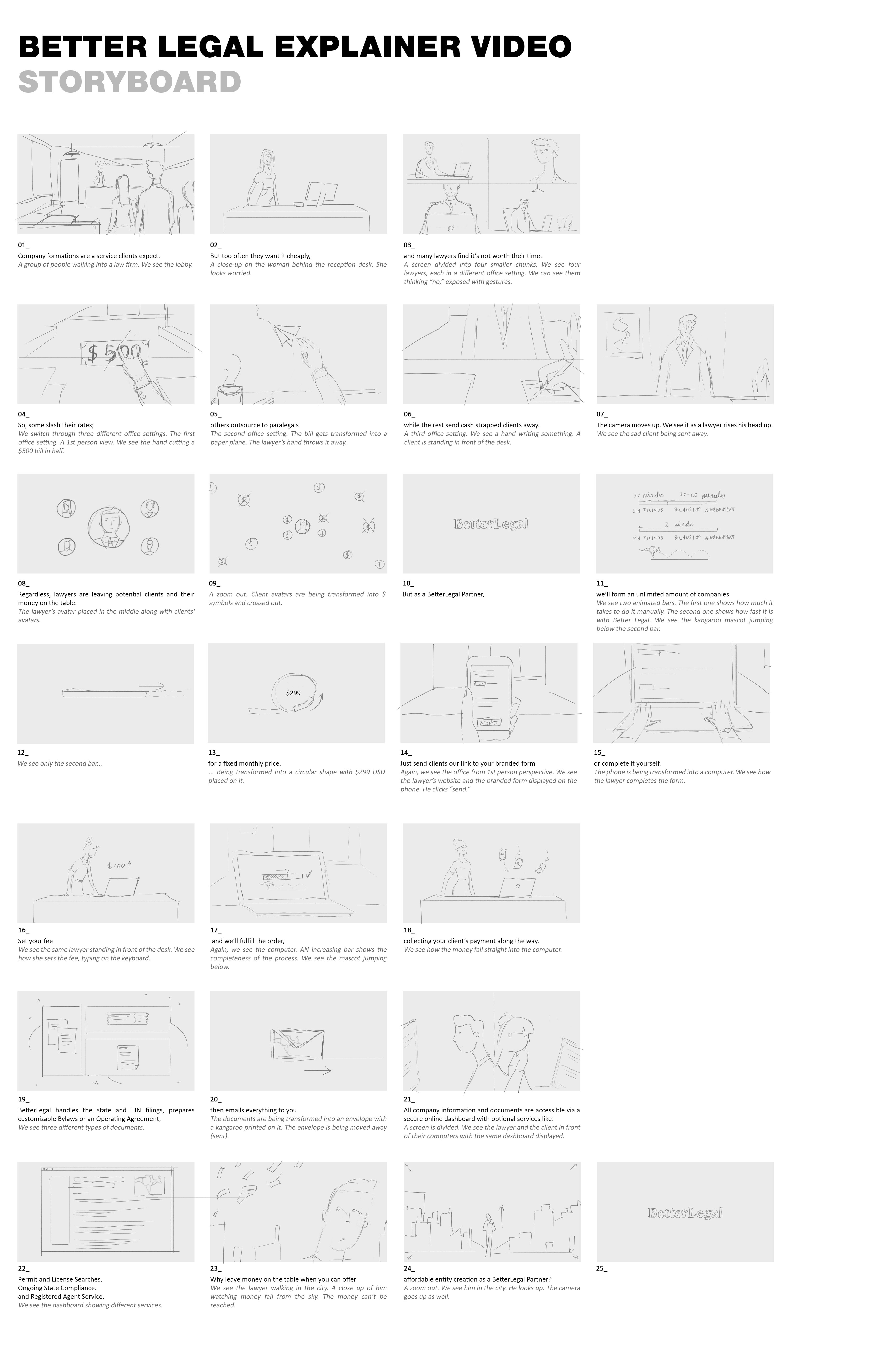 Storyboard for a marketing video