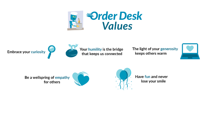 OrderDesk Values (1)