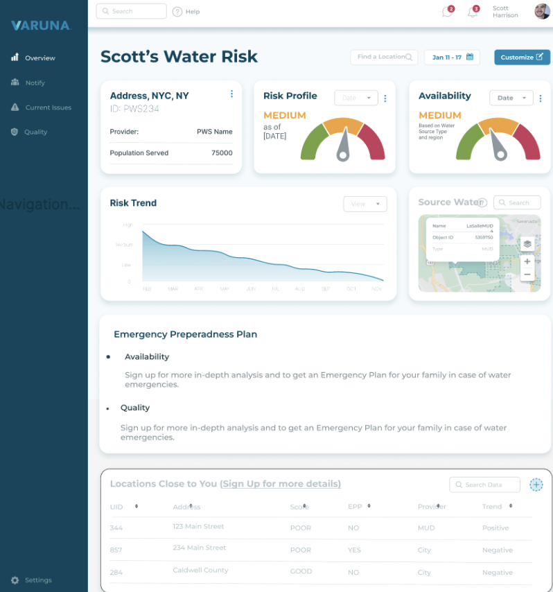 Residential water testing