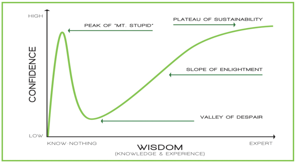 The journey every product founder eventually walks