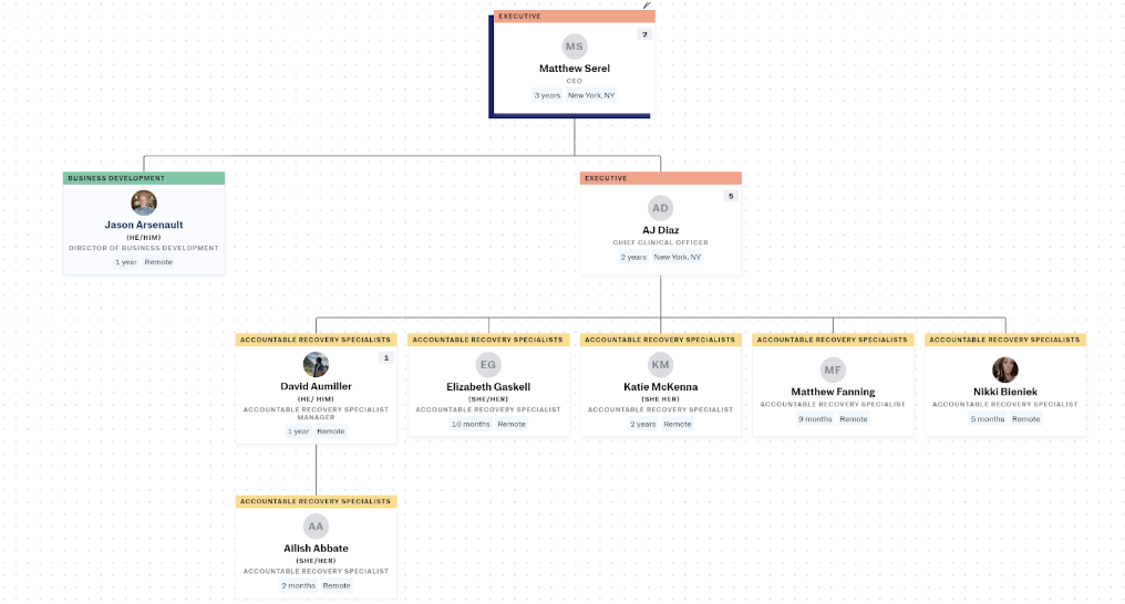 Org Chart