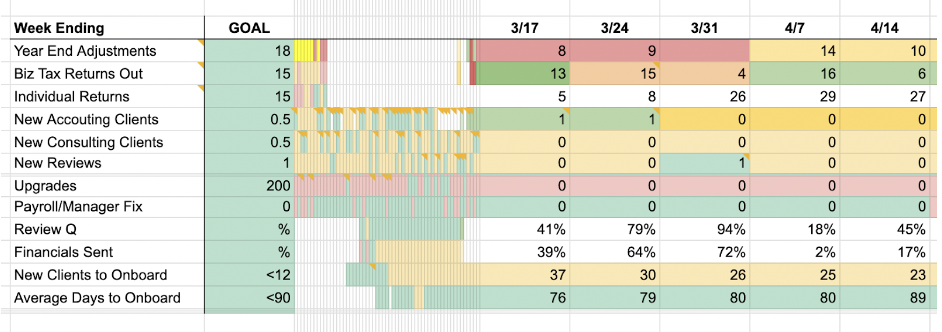 Our EOS scorecard