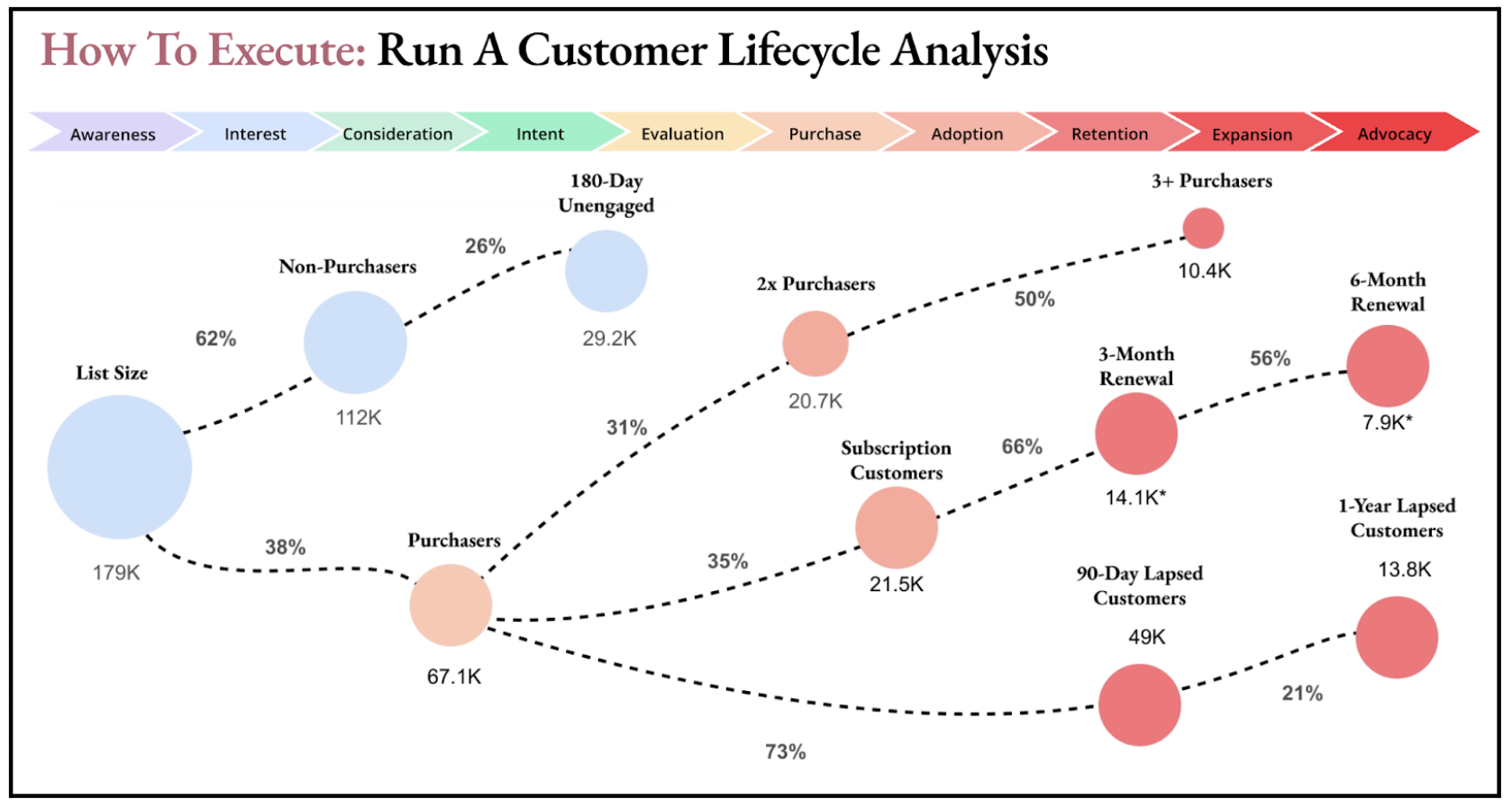Life Cycle Analysis