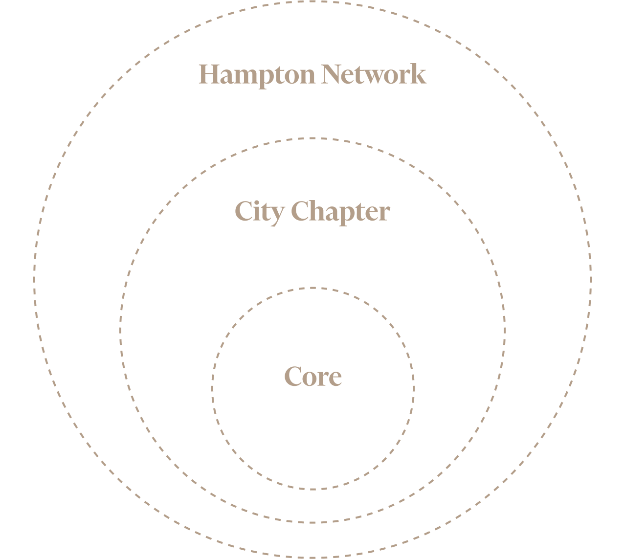 Hampton Group Hampton, the private network for high-growth founders.