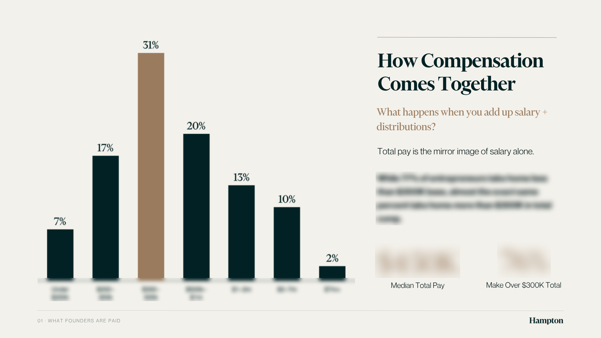 Report page showing median total pay